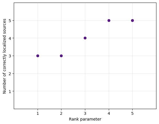 ../_images/tutorials_simulating_and_localizing_multi-source_EEG_activity_with_MVPURE_py_31_1.png