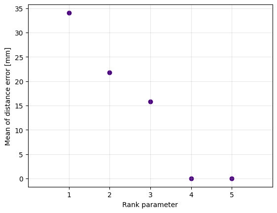 ../_images/tutorials_simulating_and_localizing_multi-source_EEG_activity_with_MVPURE_py_31_2.png