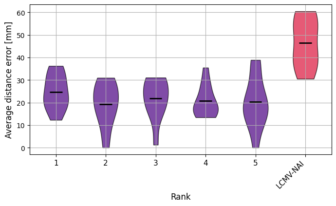 ../_images/tutorials_simulating_and_localizing_multi_source_eeg_activity_multiple_runs_17_0.png