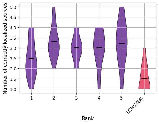 ../_images/tutorials_simulating_and_localizing_multi_source_eeg_activity_multiple_runs_19_0.png