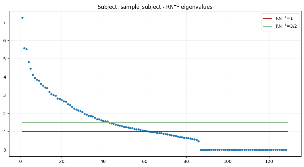 ../_images/tutorials_source_localization_and_reconstruction_on_data_from_oddball_paradigm_11_0.png
