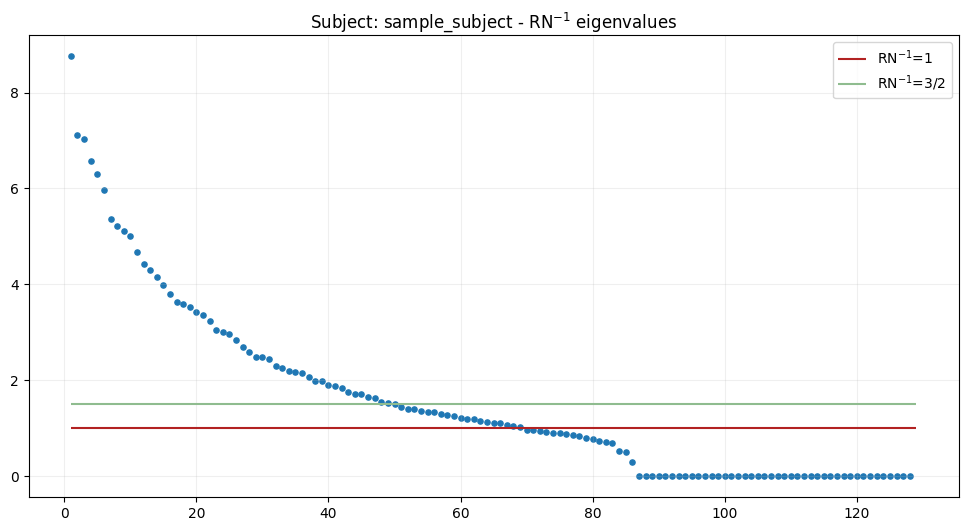 ../_images/tutorials_source_localization_and_reconstruction_on_data_from_oddball_paradigm_31_0.png